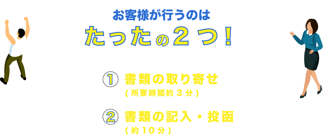 お客様はお問い合わせするだけ！